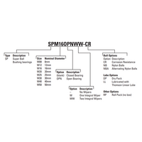 SPM50OPN THOMSON BALL BUSHING<BR>SPM SERIES 50MM OPEN LINEAR BEARING SELF ALIGNING 2810.1 LBF